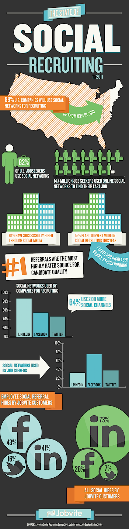 jobvite-social-recruiting-infographic-thumb-640x2611-31832.png